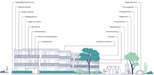 Skanska Direkt